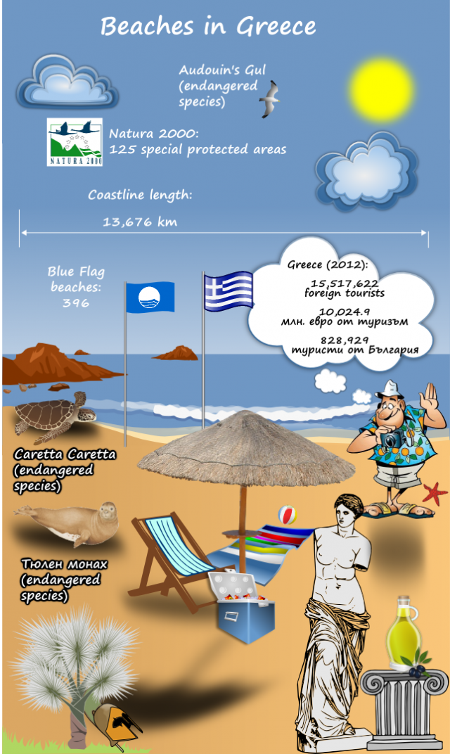 Beaches in Bulgaria and Greece 2
